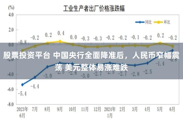 股票投资平台 中国央行全面降准后，人民币窄幅震荡 美元整体易涨难跌