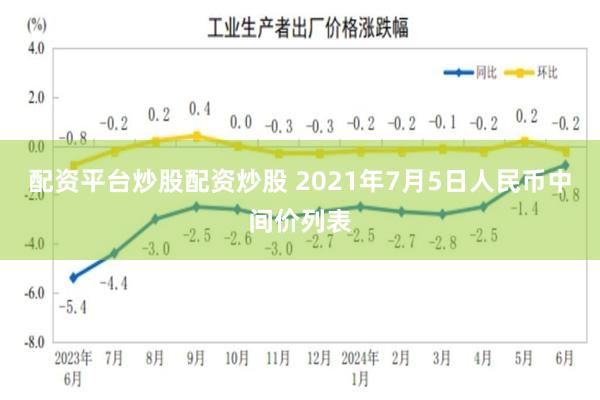 配资平台炒股配资炒股 2021年7月5日人民币中间价列表