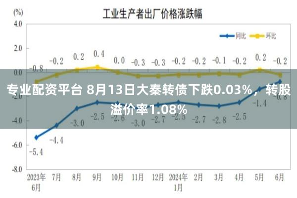 专业配资平台 8月13日大秦转债下跌0.03%，转股溢价率1.08%