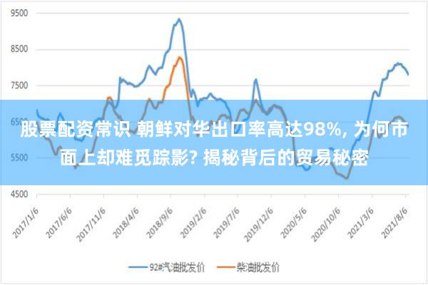 股票配资常识 朝鲜对华出口率高达98%, 为何市面上却难觅踪影? 揭秘背后的贸易秘密