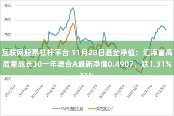 互联网股票杠杆平台 11月28日基金净值：汇添富高质量成长30一年混合A最新净值0.4907，跌1.31%