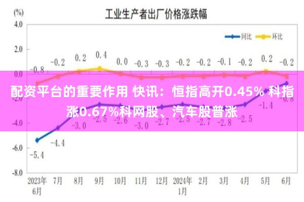 配资平台的重要作用 快讯：恒指高开0.45% 科指涨0.67%科网股、汽车股普涨